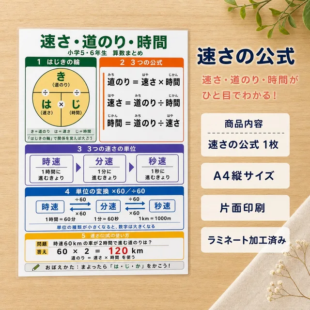 速さの公式（A4ラミネート）