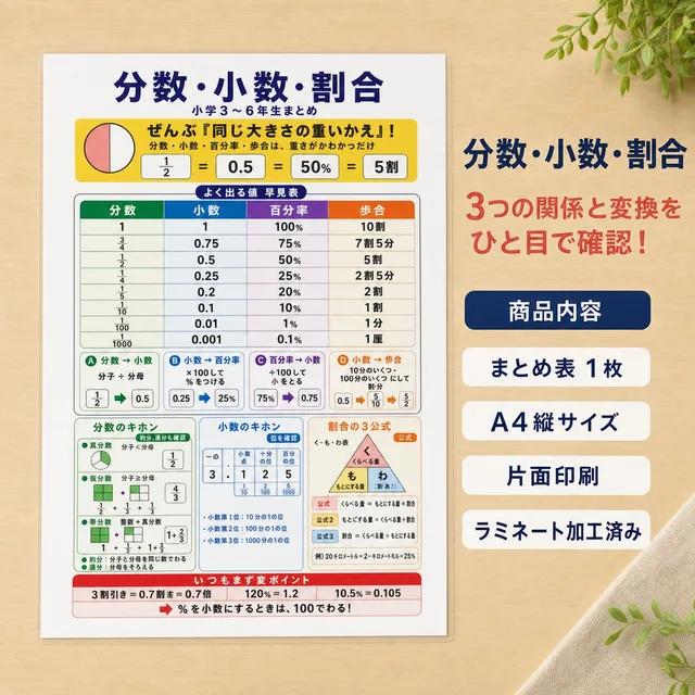 分数小数割合のまとめ（A4ラミネート）