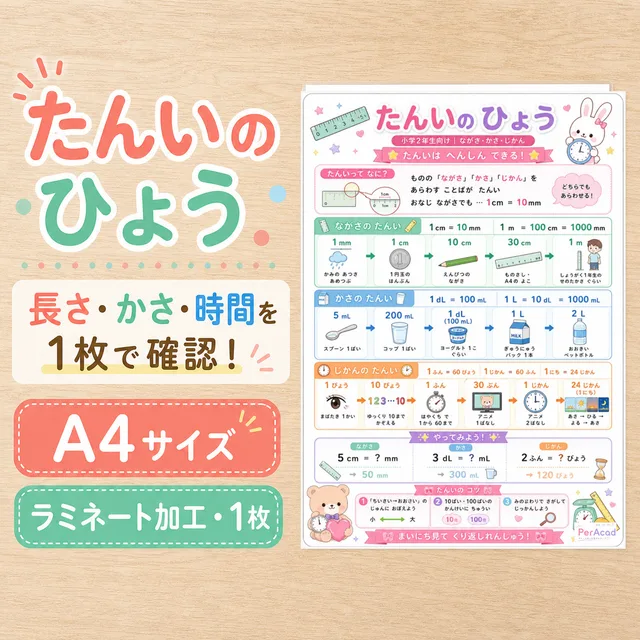 たんいひょう（A4ラミネート）