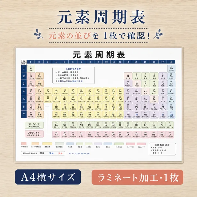 元素周期表（A4ラミネート）